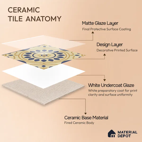 Moroccan Wall & Floor Tile TL 00200 1 ft x 1 ft Matte Finish Ceramic Tile | Please Expect a Slight Variation of Pattern | Suitable for Bathroom, Kitchen & Backsplash