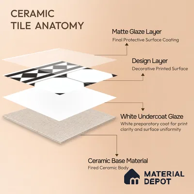 Moroccan Carpet Floor Tile TL 00202 B Border Monochrome 1 ft x 1 ft Matte Finish Ceramic Tile - 9 mm | Suitable For Living Room, Kitchen, Dining Area | Please Expect a Slight Variation of Pattern