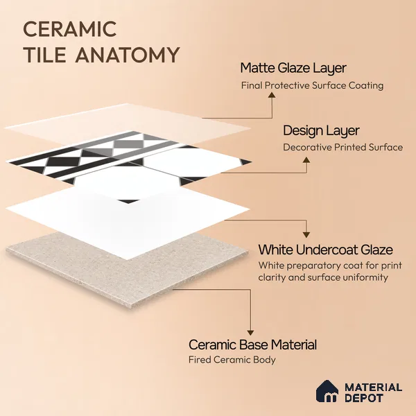 Moroccan Carpet Floor Tile TL 00202 B Border Monochrome 1 ft x 1 ft Matte Finish Ceramic Tile - 9 mm | Suitable For Living Room, Kitchen, Dining Area | Please Expect a Slight Variation of Pattern
