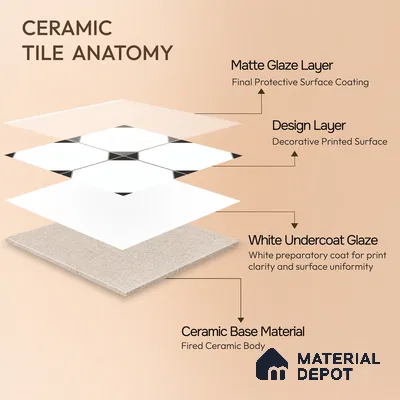 Moroccan Carpet Wall & Floor Tile TL 00202 C Centre Monochrome 1 ft x 1 ft Matte Finish Ceramic Tile - 9 mm | Suitable For Living Room, Kitchen, Bathroom | Please Expect a Slight Variation of Pattern