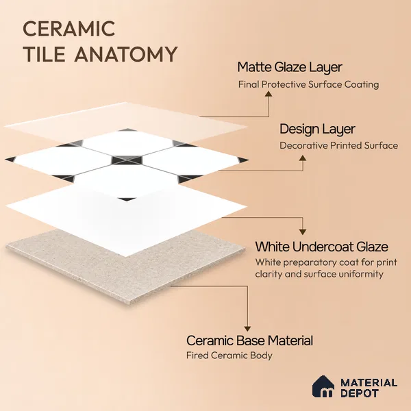 Moroccan Carpet Wall & Floor Tile TL 00202 C Centre Monochrome 1 ft x 1 ft Matte Finish Ceramic Tile - 9 mm | Suitable For Living Room, Kitchen, Bathroom | Please Expect a Slight Variation of Pattern