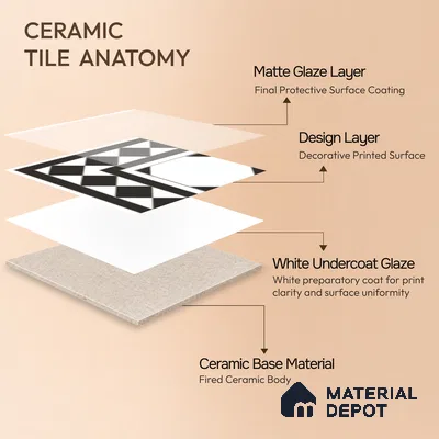 Moroccan Carpet Floor Tile TL 00202 A Corner Monochrome 1 ft x 1 ft Matte Finish Ceramic Tile - 9 mm | Suitable For Living Room, Kitchen, Dining Area | Please Expect a Slight Variation of Pattern