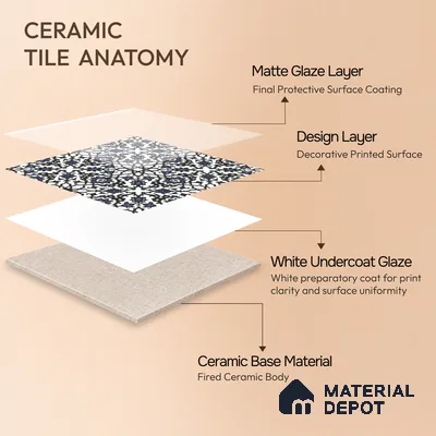 Moroccan Carpet Wall & Floor Tile TL 00203 C Centre Blue 1 ft x 1 ft Matte Finish Ceramic Tile - 9 mm | Suitable For Living Room, Kitchen, Bathroom | Please Expect a Slight Variation of Pattern