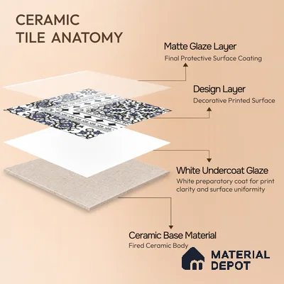 Moroccan Carpet Floor Tile TL 00203 A Corner Blue 1 ft x 1 ft Matte Finish Ceramic Tile - 9 mm | Suitable For Living Room, Kitchen, Dining Area | Please Expect a Slight Variation of Pattern