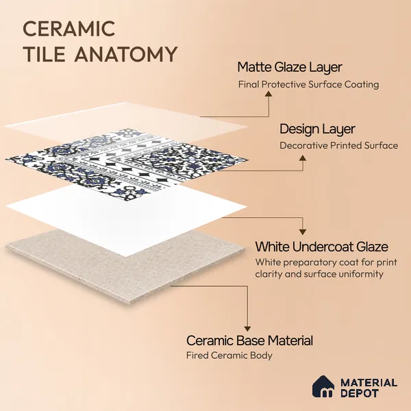 Moroccan Carpet Floor Tile TL 00203 A Corner Blue 1 ft x 1 ft Matte Finish Ceramic Tile - 9 mm | Suitable For Living Room, Kitchen, Dining Area | Please Expect a Slight Variation of Pattern