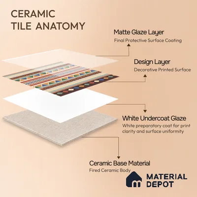 Moroccan Carpet Floor Tile TL 00204 B Border Red 1 ft x 1 ft Matte Finish Ceramic Tile - 9 mm | Suitable For Living Room, Kitchen, Dining Area | Please Expect a Slight Variation of Pattern