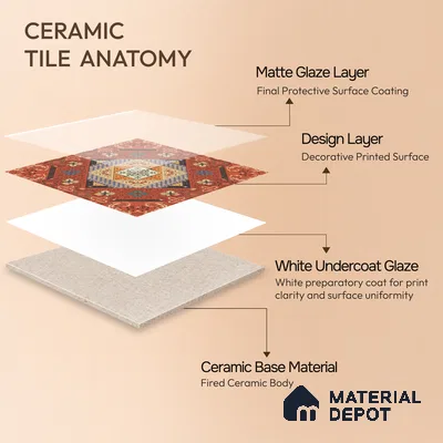 Moroccan Carpet Wall & Floor Tile TL 00204 C Centre Red 1 ft x 1 ft Matte Finish Ceramic Tile - 9 mm | Suitable For Living Room, Kitchen, Bathroom | Please Expect a Slight Variation of Pattern