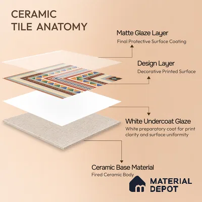 Moroccan Carpet Floor Tile TL 00204 A Corner Red 1 ft x 1 ft Matte Finish Ceramic Tile - 9 mm | Suitable For Living Room, Kitchen, Dining Area | Please Expect a Slight Variation of Pattern