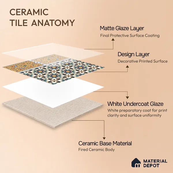 Moroccan Carpet Floor Tile TL 00205 B Border Yellow & Blue 1 ft x 1 ft Matte Finish Ceramic Tile - 9 mm | Suitable For Living Room, Kitchen, Dining Area | Please Expect a Slight Variation of Pattern