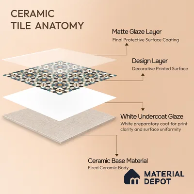 Moroccan Carpet Wall & Floor Tile TL 00205 C Centre Yellow & Blue 1 ft x 1 ft Matte Finish Ceramic Tile - 9 mm | Suitable For Living Room, Kitchen, Dining Area | Please Expect a Slight Variation of Pattern