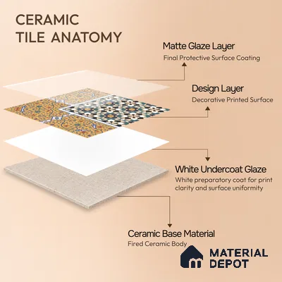 Moroccan Carpet Floor Tile TL 00205 A Corner Yellow & Blue 1 ft x 1 ft Matte Finish Ceramic Tile - 9 mm | Suitable For Living Room, Kitchen, Dining Area | Please Expect a Slight Variation of Pattern