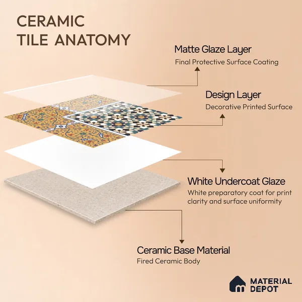 Moroccan Carpet Floor Tile TL 00205 A Corner Yellow & Blue 1 ft x 1 ft Matte Finish Ceramic Tile - 9 mm | Suitable For Living Room, Kitchen, Dining Area | Please Expect a Slight Variation of Pattern