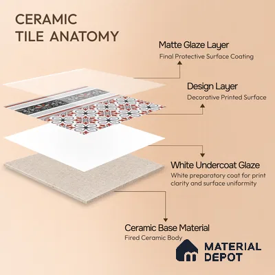 Moroccan Carpet Floor Tile TL 00206 B Border Red & White 1 ft x 1 ft Matte Finish Ceramic Tile - 9 mm | Suitable For Living Room, Kitchen, Dining Area | Please Expect a Slight Variation of Pattern