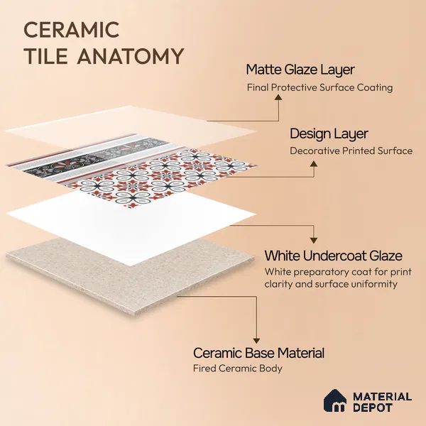 Moroccan Carpet Floor Tile TL 00206 B Border Red & White 1 ft x 1 ft Matte Finish Ceramic Tile - 9 mm | Suitable For Living Room, Kitchen, Dining Area | Please Expect a Slight Variation of Pattern