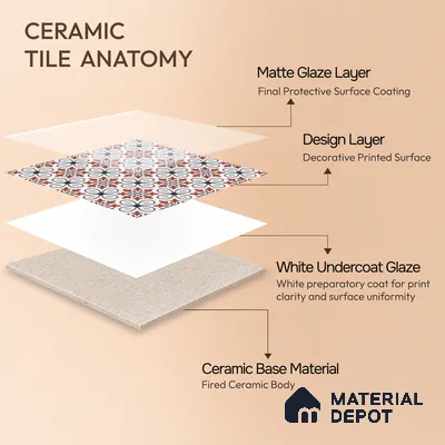 Moroccan Carpet Wall & Floor Tile TL 00206 C Centre Red & White 1 ft x 1 ft Matte Finish Ceramic Tile - 9 mm | Suitable For Living Room, Kitchen, Bathroom | Please Expect a Slight Variation of Pattern