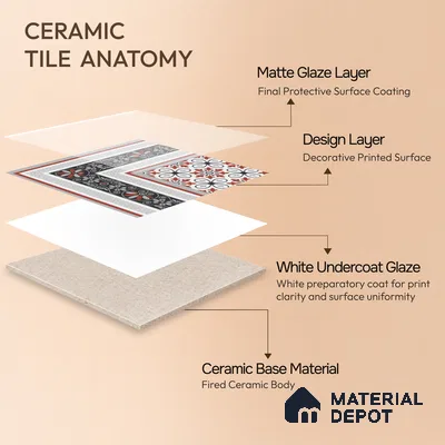 Moroccan Carpet Floor Tile TL 00206 A Corner Red & White 1 ft x 1 ft Matte Finish Ceramic Tile - 9 mm | Suitable For Living Room, Kitchen, Dining Area | Please Expect a Slight Variation of Pattern