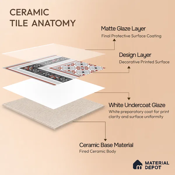 Moroccan Carpet Floor Tile TL 00206 A Corner Red & White 1 ft x 1 ft Matte Finish Ceramic Tile - 9 mm | Suitable For Living Room, Kitchen, Dining Area | Please Expect a Slight Variation of Pattern