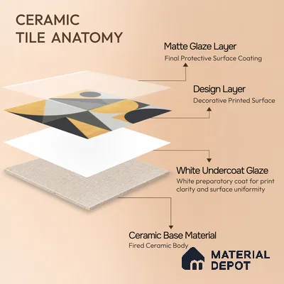 Moroccan Wall & Floor Tile TL 00207 A Yellow & Black 1 ft x 1 ft Matte Finish Ceramic Tile - 9 mm | Random Design | Suitable For Kitchen, Bathroom, Dining Area | Please Expect a Slight Variation of Pattern