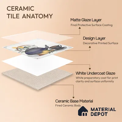 Kitchen Wall Tile TL 00209 B Highlighter 1 Kettle Tea Cup 1 ft x 1 ft Matte Finish Ceramic Tile - 9 mm | Suitable For Kitchen Backsplash | Please Expect a Slight Variation of Pattern