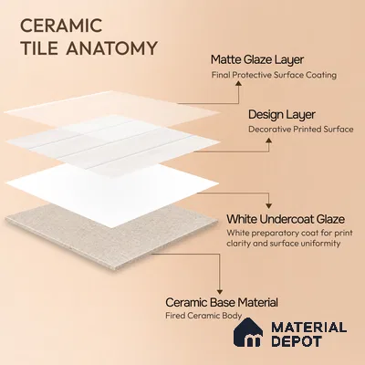 Kitchen Wall Tile TL 00209 A Light White 1 ft x 1 ft Matte Finish Ceramic Tile - 9 mm | Suitable For Kitchen Backsplash, Bathroom| Please Expect a Slight Variation of Pattern
