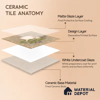 Kitchen Wall Tile TL 00210 B Highlighter 1 Tea Cup & Saucer 1 ft x 1 ft Matte Finish Ceramic Tile - 9 mm | Suitable For Kitchen Backsplash | Please Expect a Slight Variation of Pattern