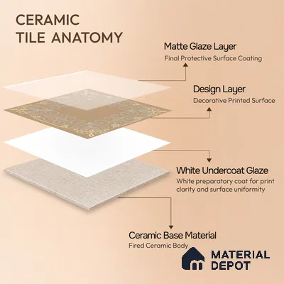 Kitchen Wall Tile TL 00210 A Light Coffee Brown 1 ft x 1 ft Matte Finish Ceramic Tile - 9 mm | Suitable For Kitchen Backsplash | Please Expect a Slight Variation of Pattern