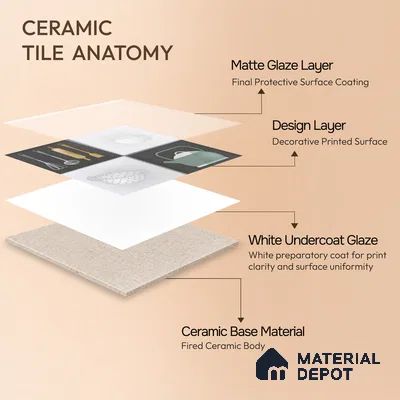 Kitchen Wall Tile TL 00211 B Highlighter 1 Kettle Tea Cup 1 ft x 1 ft Matte Finish Ceramic Tile - 9 mm | Suitable For Kitchen Backsplash | Please Expect a Slight Variation of Pattern