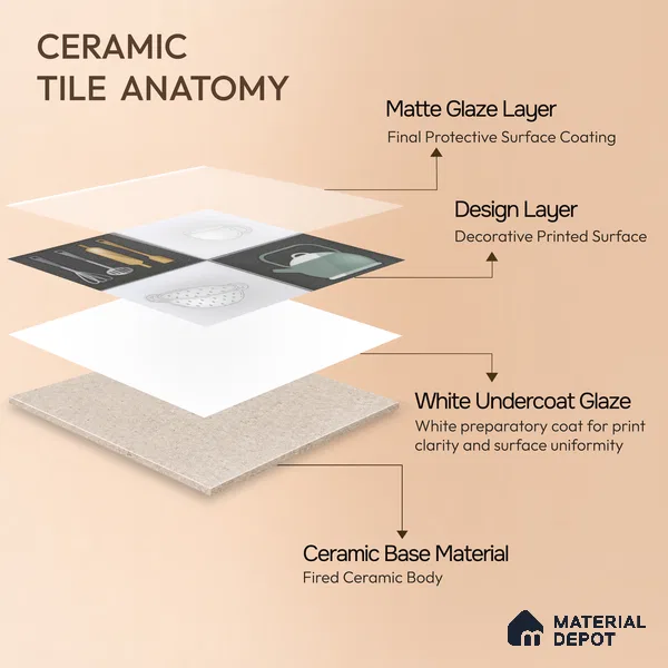 Kitchen Wall Tile TL 00211 B Highlighter 1 Kettle Tea Cup 1 ft x 1 ft Matte Finish Ceramic Tile - 9 mm | Suitable For Kitchen Backsplash | Please Expect a Slight Variation of Pattern