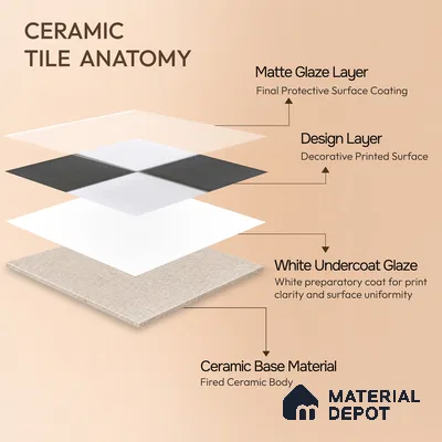 Kitchen Wall Tile TL 00211 A Light Black & White 1 ft x 1 ft Matte Finish Ceramic Tile - 9 mm | Suitable For Kitchen Backsplash | Please Expect a Slight Variation of Pattern
