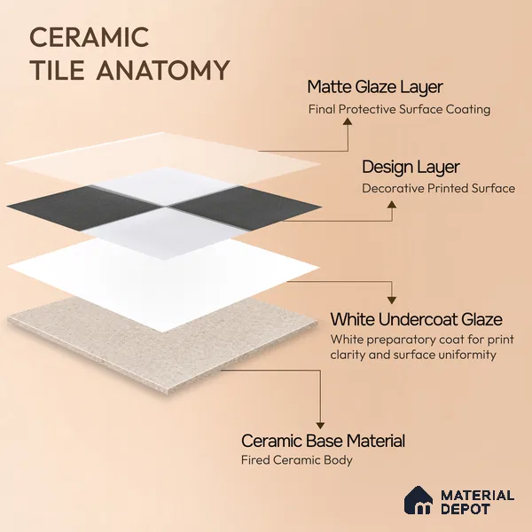 Kitchen Wall Tile TL 00211 A Light Black & White 1 ft x 1 ft Matte Finish Ceramic Tile - 9 mm | Suitable For Kitchen Backsplash | Please Expect a Slight Variation of Pattern