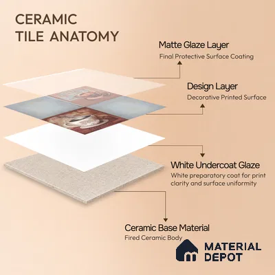 Kitchen Wall Tile TL 00212 B Highlighter 1 Cup & Saucer 1 ft x 1 ft Matte Finish Ceramic Tile - 9 mm | Suitable For Kitchen Backsplash | Please Expect a Slight Variation of Pattern