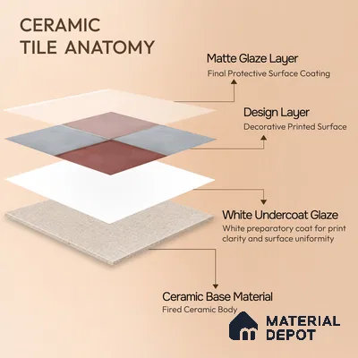 Kitchen Wall Tile TL 00212 A Light Red & Grey 1 ft x 1 ft Matte Finish Ceramic Tile - 9 mm | Suitable For Kitchen Backsplash | Please Expect a Slight Variation of Pattern