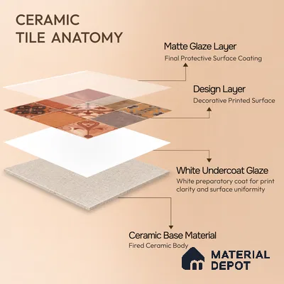 Moroccan Wall & Floor Tile TL 00219 Brick Red 1 ft x 1 ft Matte Finish Ceramic Tile - 9 mm | Suitable For Kitchen, Bathroom, Dining Area | Please Expect a Slight Variation of Pattern