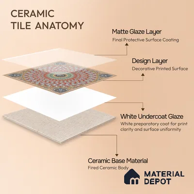 Moroccan Wall & Floor Tile TL 00220 Crimson Red 1 ft x 1 ft Matte Finish Ceramic Tile - 9 mm | Suitable For Kitchen, Bathroom, Dining Area | Please Expect a Slight Variation of Pattern