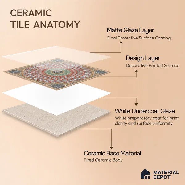 Moroccan Wall & Floor Tile TL 00220 Crimson Red 1 ft x 1 ft Matte Finish Ceramic Tile - 9 mm | Suitable For Kitchen, Bathroom, Dining Area | Please Expect a Slight Variation of Pattern