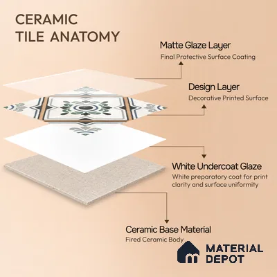 Moroccan Wall & Floor Tile TL 00221 Greenish White 1 ft x 1 ft Matte Finish Ceramic Tile - 9 mm | Suitable For Kitchen, Bathroom, Dining Area | Please Expect a Slight Variation of Pattern