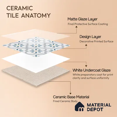 Moroccan Wall & Floor Tile TL 00222 Bluish White 1 ft x 1 ft Matte Finish Ceramic Tile - 9 mm | Suitable For Kitchen, Bathroom, Dining Area | Please Expect a Slight Variation of Pattern