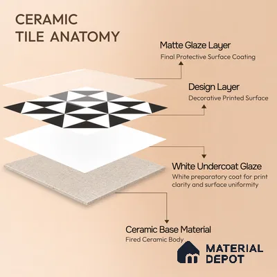 Moroccan Wall & Floor Tile TL 00225 B Pattern 2 Monochrome Box 1 ft x 1 ft Matte Finish Ceramic Tile - 9 mm | Suitable For Kitchen, Bathroom, Dining Area | Please Expect a Slight Variation of Pattern