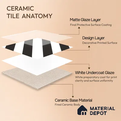 Moroccan Wall & Floor Tile TL 00225 C Pattern 3 Monochrome Straight 1 ft x 1 ft Matte Finish Ceramic Tile - 9 mm | Suitable For Kitchen, Bathroom, Dining Area | Please Expect a Slight Variation of Pattern