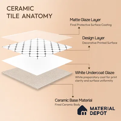 Moroccan Wall & Floor Tile TL 00228 Black & White 1 ft x 1 ft Matte Finish Ceramic Tile - 9 mm | Suitable For Kitchen, Bathroom, Dining Area | Please Expect a Slight Variation of Pattern