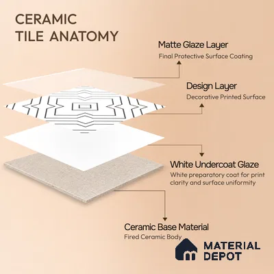 Moroccan Wall & Floor Tile TL 00229 Black & White 1 ft x 1 ft Matte Finish Ceramic Tile - 9 mm | Suitable For Kitchen, Bathroom, Dining Area | Please Expect a Slight Variation of Pattern
