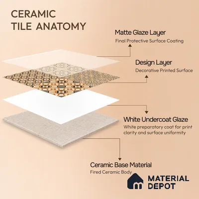 Moroccan Wall & Floor Tile TL 00233 Brown 1 ft x 1 ft Matte Finish Ceramic Tile - 9 mm | Suitable For Kitchen, Bathroom, Dining Area | Please Expect a Slight Variation of Pattern