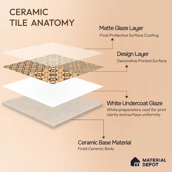 Moroccan Wall & Floor Tile TL 00233 Brown 1 ft x 1 ft Matte Finish Ceramic Tile - 9 mm | Suitable For Kitchen, Bathroom, Dining Area | Please Expect a Slight Variation of Pattern