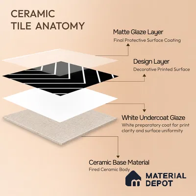 Moroccan Wall & Floor Tile TL 00234 Black & White 1 ft x 1 ft Matte Finish Ceramic Tile - 9 mm | Suitable For Kitchen, Bathroom, Dining Area | Please Expect a Slight Variation of Pattern