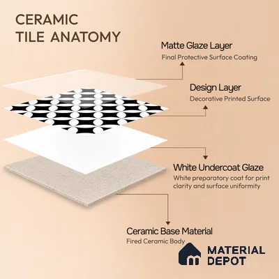 Moroccan Wall & Floor Tile TL 00235 Monochrome Star 1 ft x 1 ft Matte Finish Ceramic Tile - 9 mm | Suitable For Kitchen, Bathroom, Dining Area | Please Expect a Slight Variation of Pattern