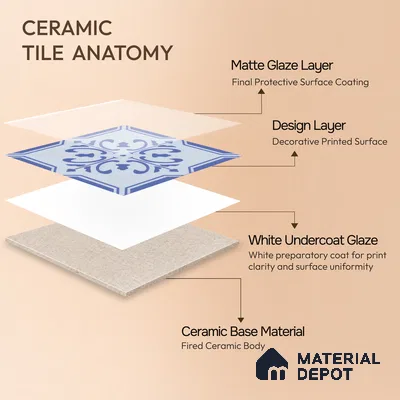 Moroccan Wall & Floor Tile TL 00236 Blue 1 ft x 1 ft Matte Finish Ceramic Tile - 9 mm | Suitable For Kitchen, Bathroom, Dining Area | Please Expect a Slight Variation of Pattern