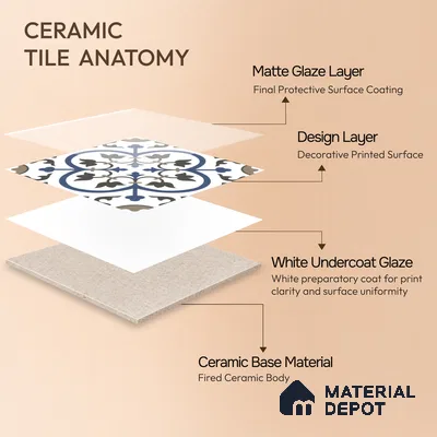 Moroccan Wall & Floor Tile TL 00238 White & Blue 1 ft x 1 ft Matte Finish Ceramic Tile - 9 mm | Suitable For Kitchen, Bathroom, Dining Area | Please Expect a Slight Variation of Pattern