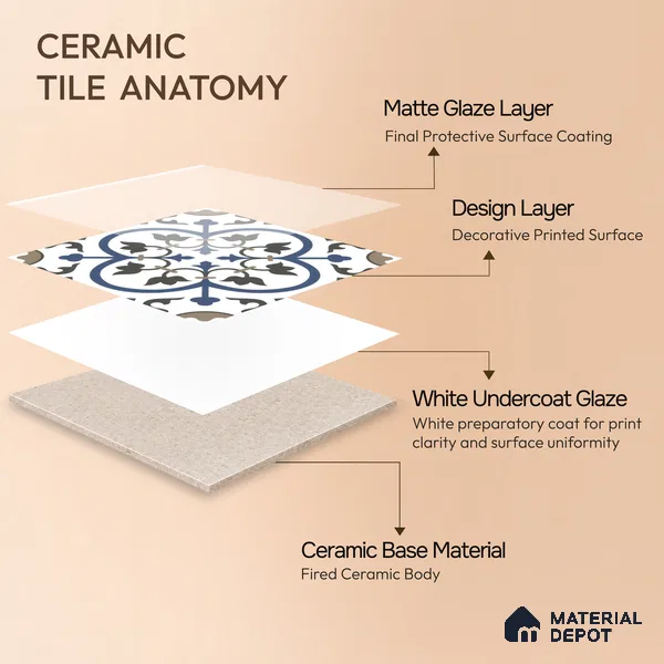 Moroccan Wall & Floor Tile TL 00238 White & Blue 1 ft x 1 ft Matte Finish Ceramic Tile - 9 mm | Suitable For Kitchen, Bathroom, Dining Area | Please Expect a Slight Variation of Pattern