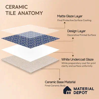 Moroccan Wall & Floor Tile TL 00239 Blue 1 ft x 1 ft Matte Finish Ceramic Tile - 9 mm | Suitable For Kitchen, Bathroom, Dining Area | Please Expect a Slight Variation of Pattern