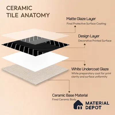 Moroccan Wall & Floor Tile TL 00240 B Black 1 ft x 1 ft Matte Finish Ceramic Tile - 9 mm | Suitable For Kitchen, Bathroom, Dining Area | Please Expect a Slight Variation of Pattern